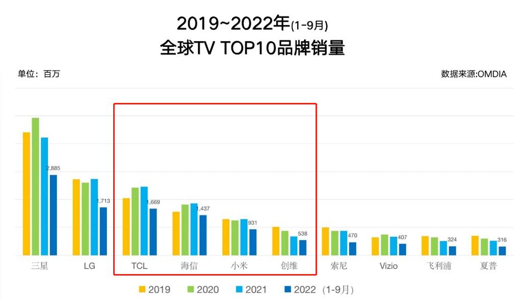 买电视的注意事项和方法,买电视需要注意哪些事项