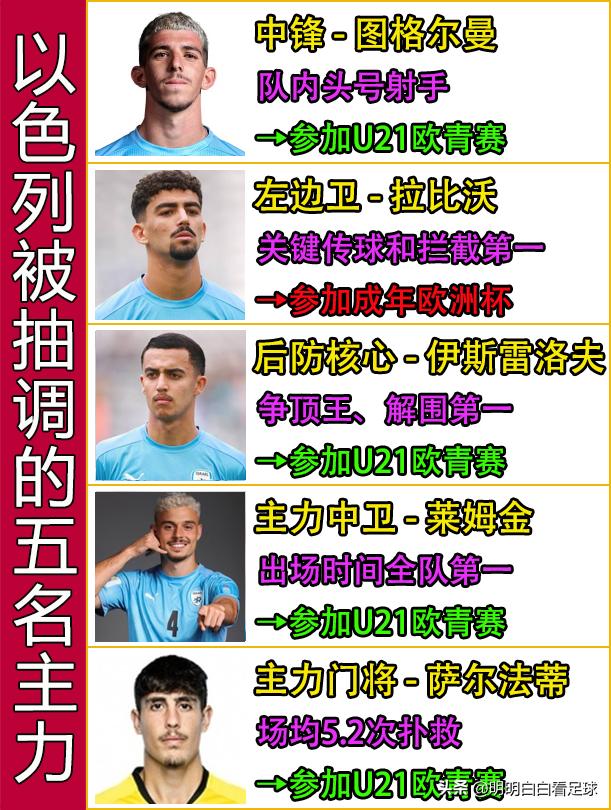 以色列u20小组赛成绩,2023世青赛以色列巴西u20