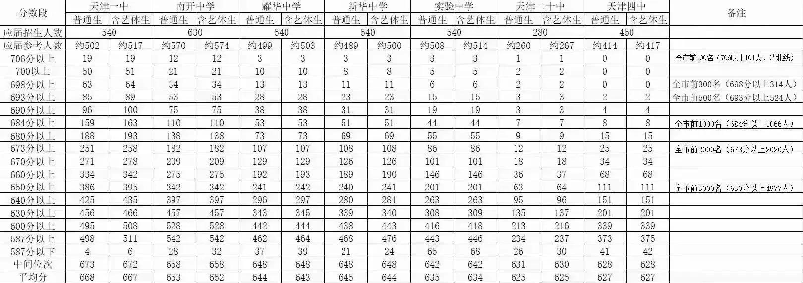 南开事件,南开中学事件