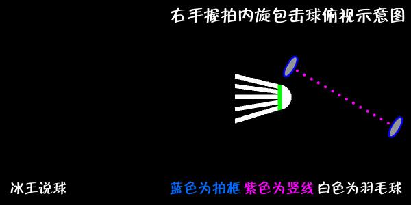 内旋发力的训练方法,羽毛球如何内旋发力