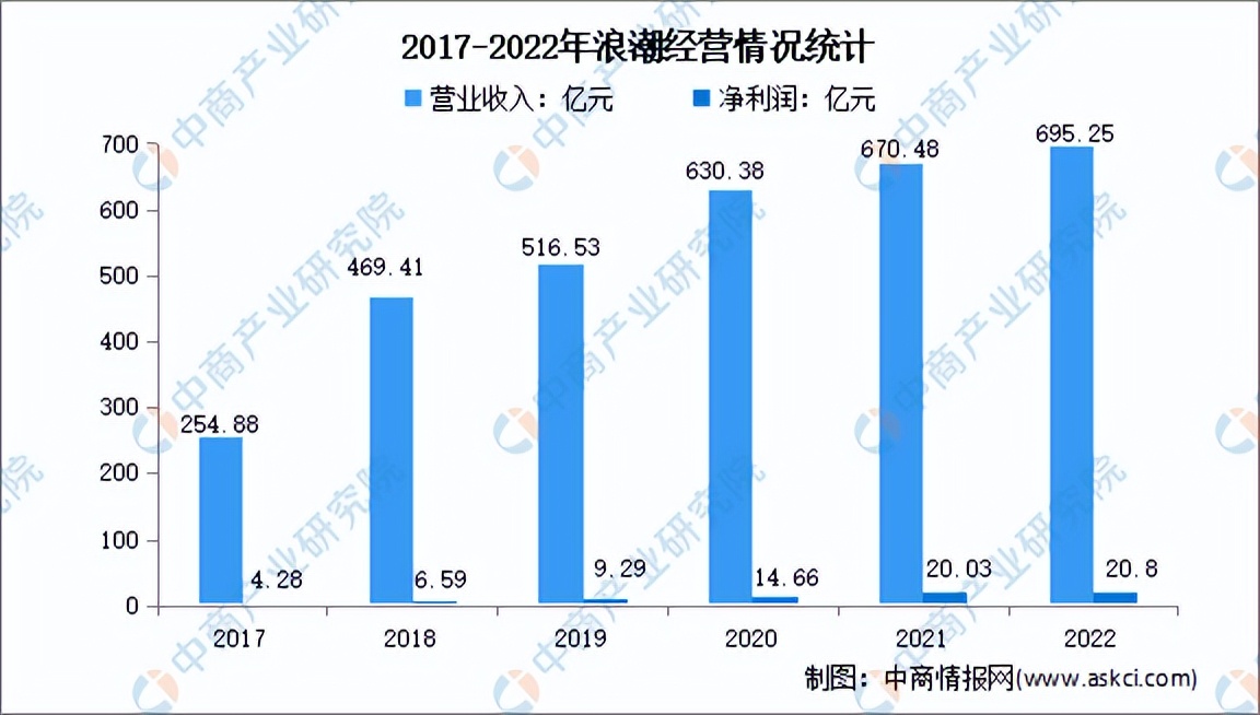 2023年中国大数据行业市场前景及投资研究报告(简版)