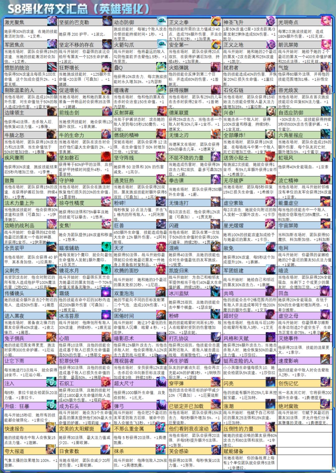 云顶s8最新版本恶心阵容,云顶之弈冷门上分阵容s8.5