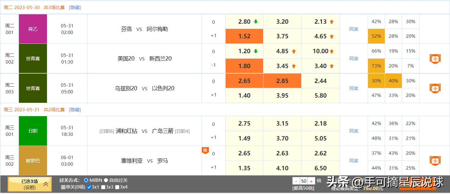 今日竞彩足球推荐预测最新分析,今日竞彩足球分析推荐