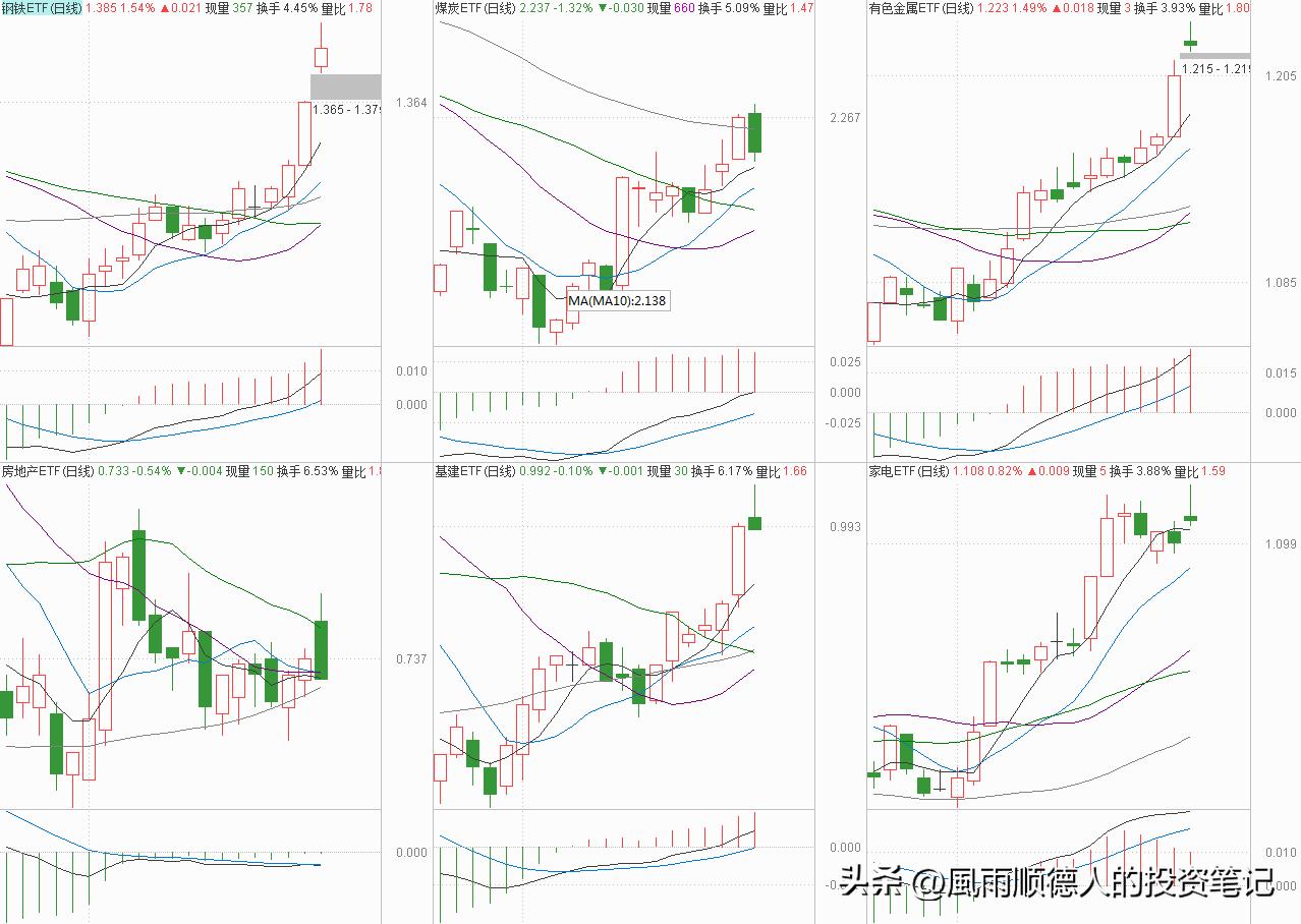 恒生指数操作建议走势分析,恒生科技大涨可以入场布局了吗