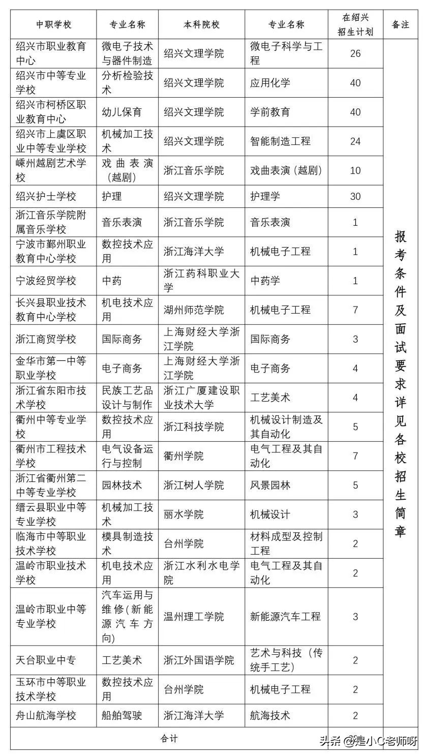 浙江绍兴3加4中本一体学校,绍兴3加4本科报考条件