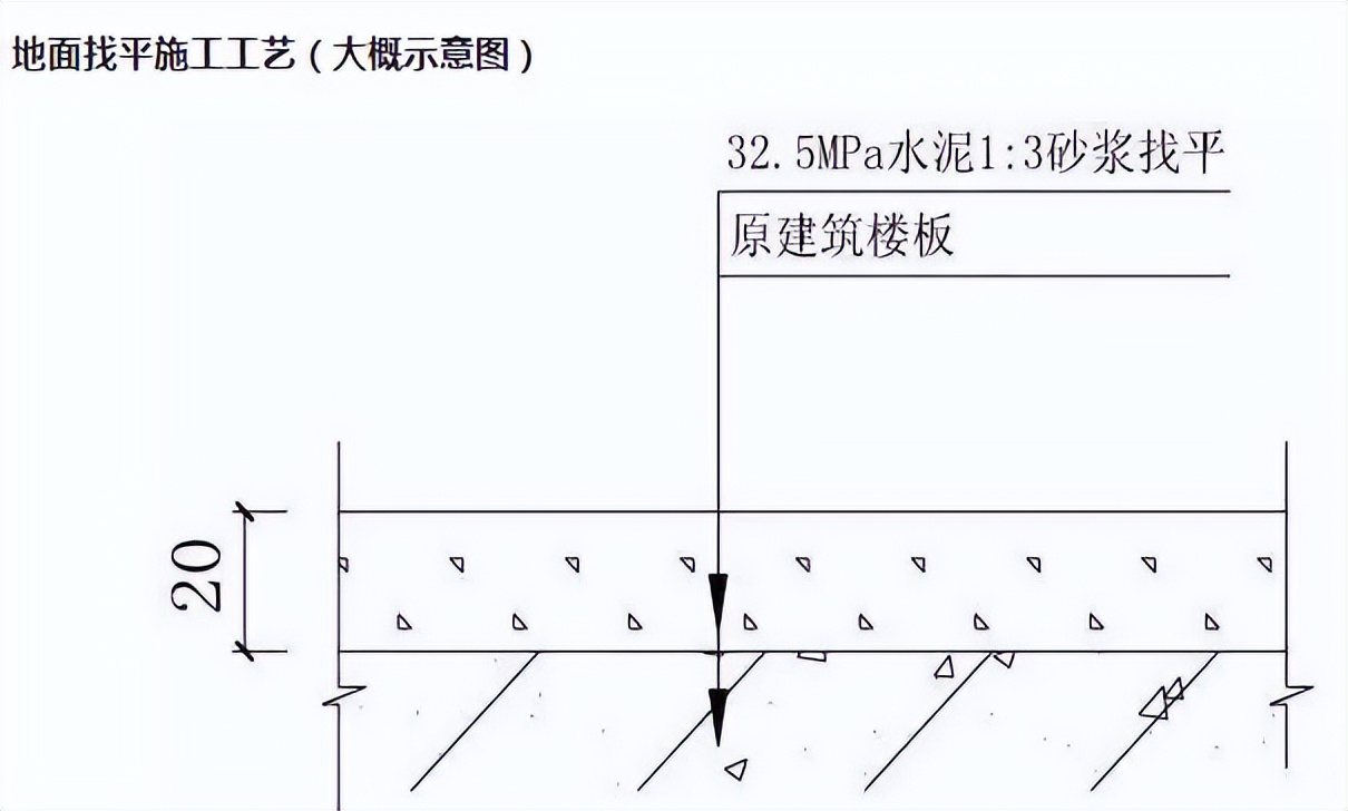 装修施工知识干货大全,房屋装修施工流程超详细