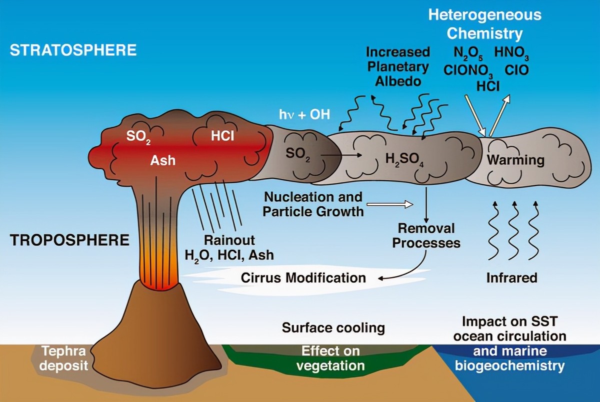 富士山避难计划,日本富士山喷发避难计划