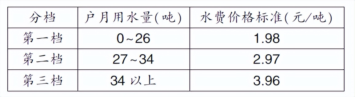 2022—2023学年上学期五年级数学作业训练（综合）