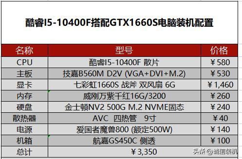 i5三代电脑主机最佳配置,十二代酷睿i5台式电脑家用配置单