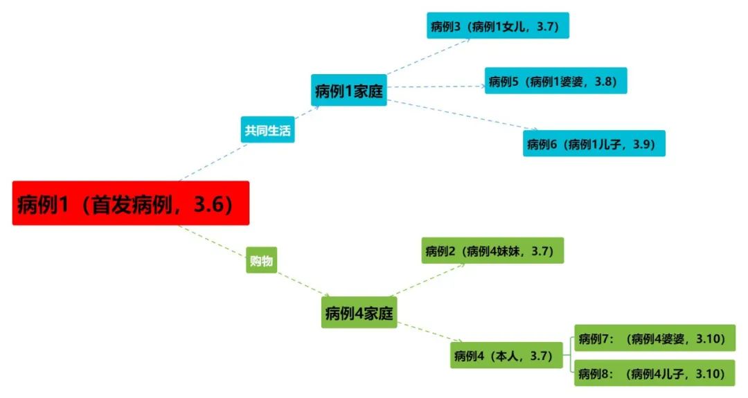 衢州最新疫情24时通报,衢州疫情12例分布最新消息