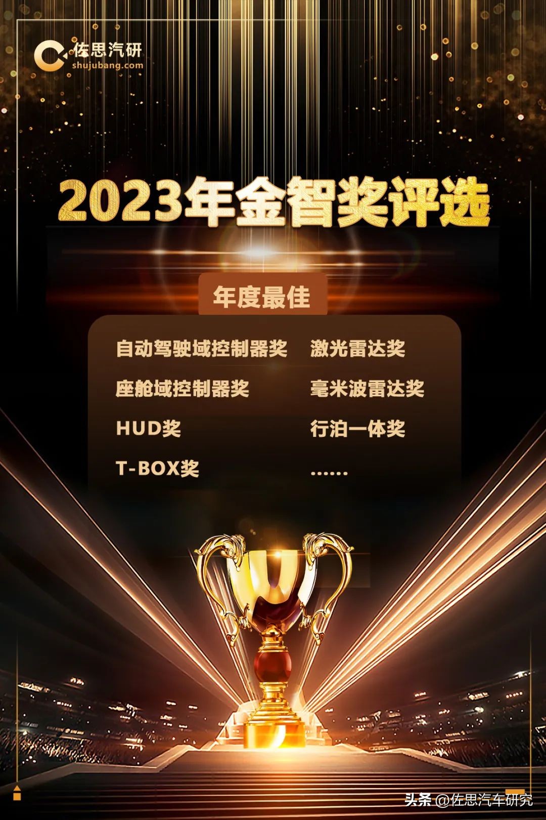 hud市场占有率前十,arhud排行榜