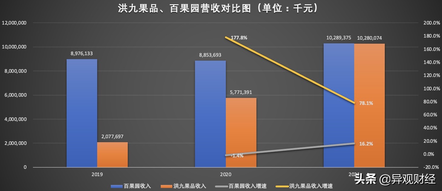 水果零售属于什么零售,水果零售是什么意思