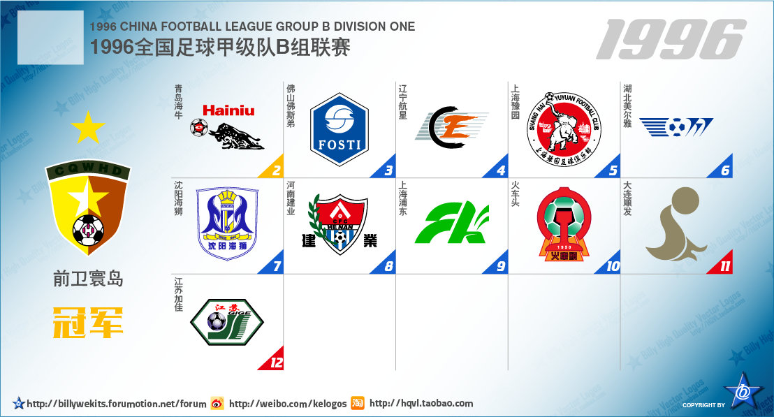 从次级联赛到冠军的球队,中国足球各级别联赛现状