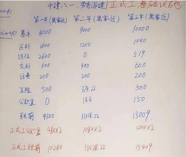 中建系统好进吗,中建八局降薪是真是假