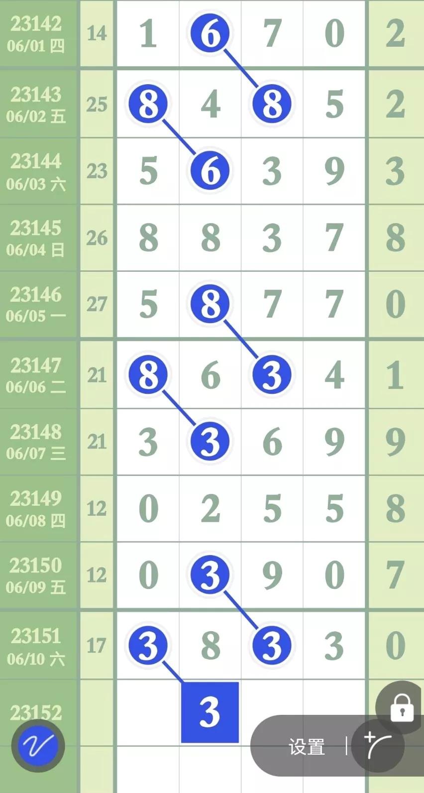 排列五内部精准数据23152,6月13日排列五精准定头定尾