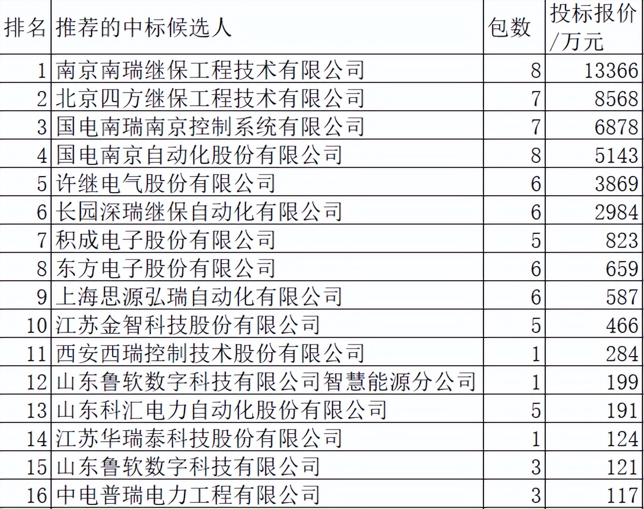国网南瑞综合自动化保护系统,国网继电保护专业