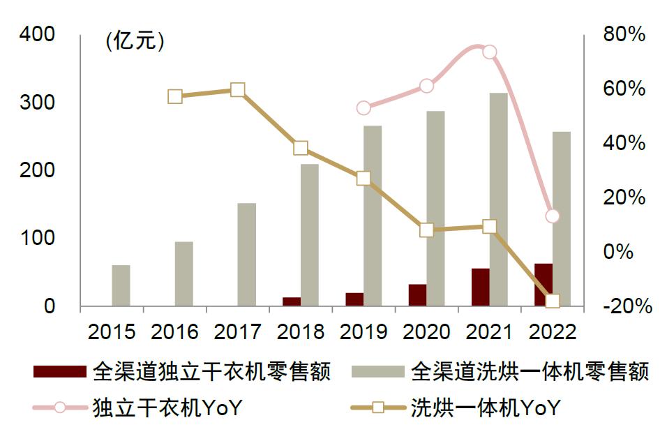 智能干衣机十大品牌,节能干衣机