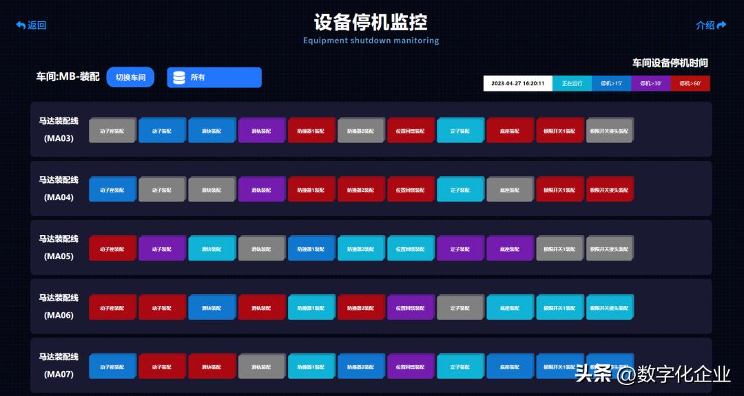 中国mes现状,mes困局