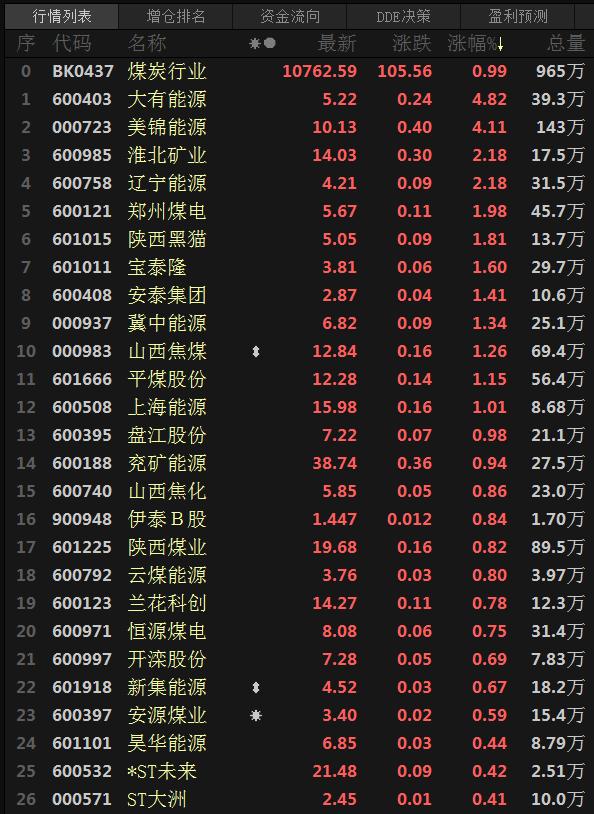 美元压力尚存铜价有短暂突破,美元小幅回落提振铜价上行