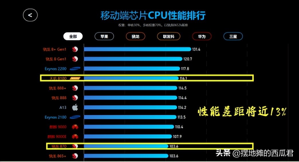 荣耀平板v8pro什么价格能买,荣耀平板v8pro多少钱入手合适
