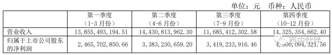 潞安环能2021年报深度分析,潞安环能2023年报