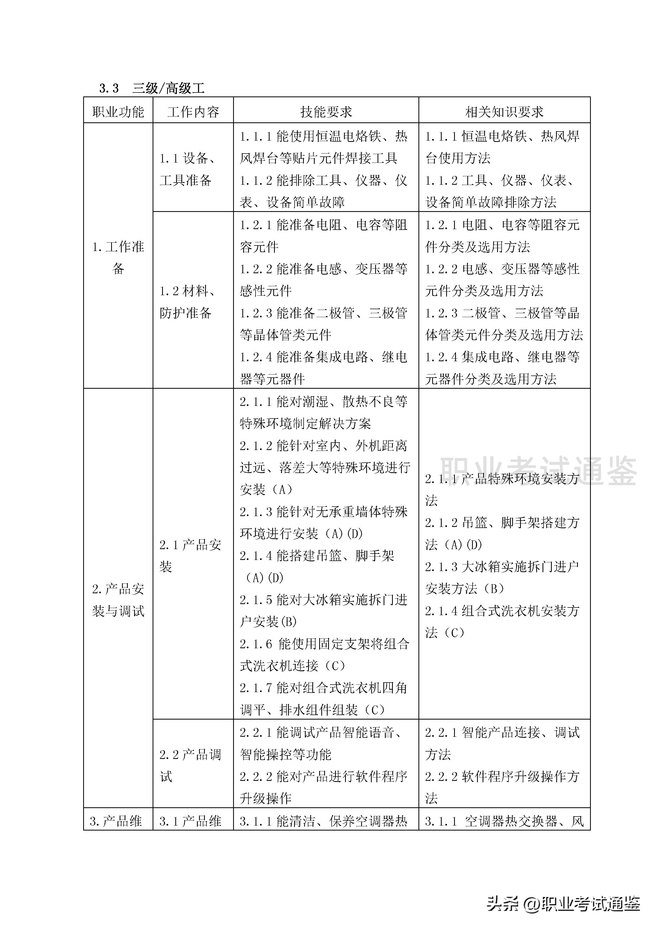 家用电子产品维修工证报考条件,家用电器维修中级技工证