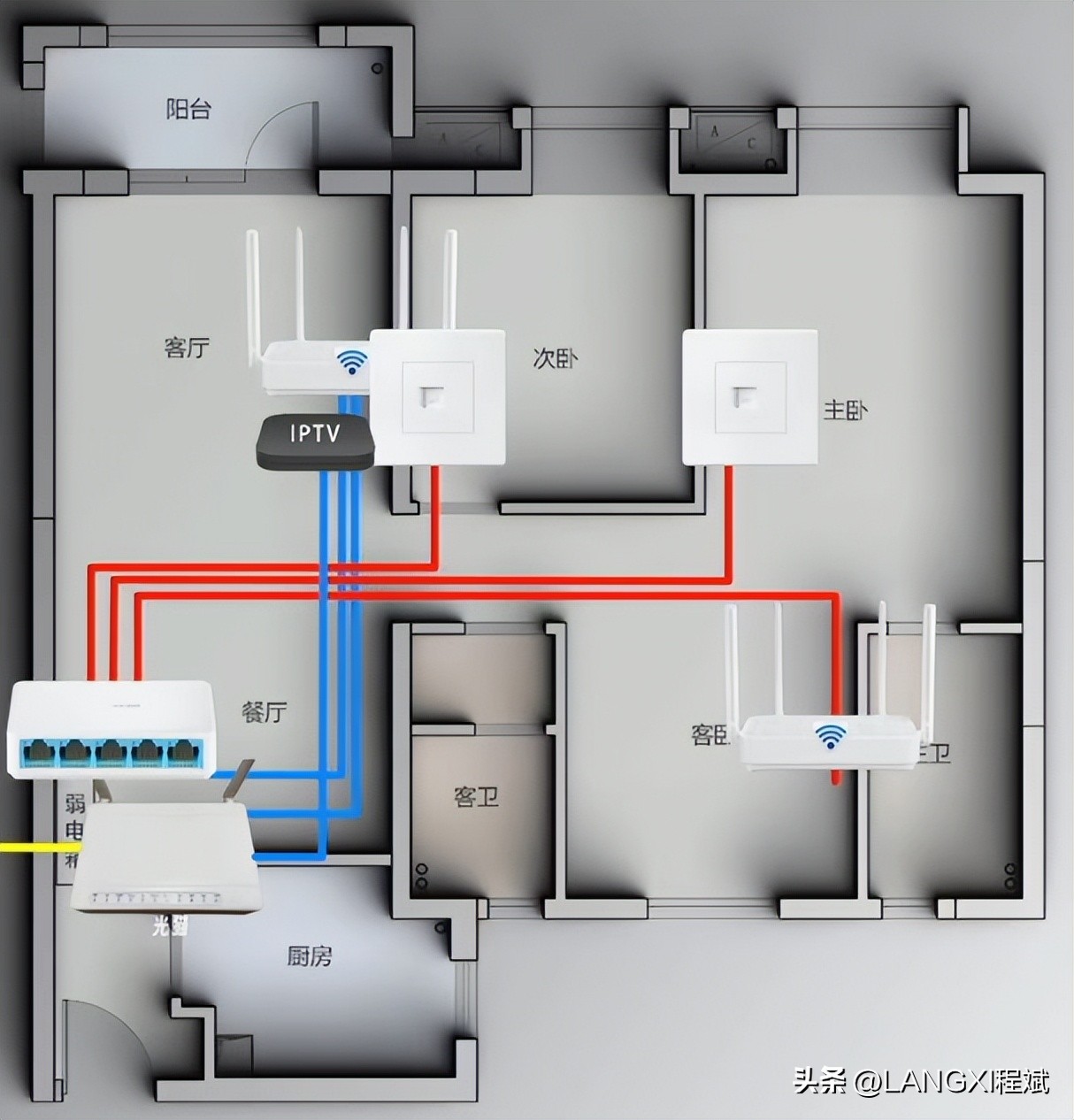 布置全屋wifi客厅预留几根线,装修网线布置实现全屋wifi图