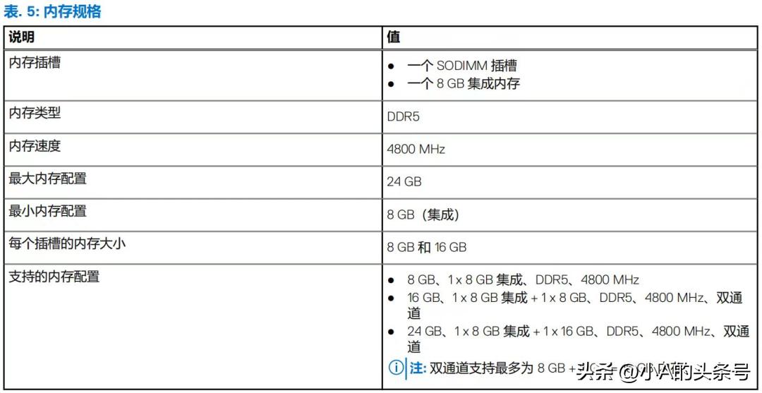笔记本内存升级如何选购,笔记本升级内存需要注意什么