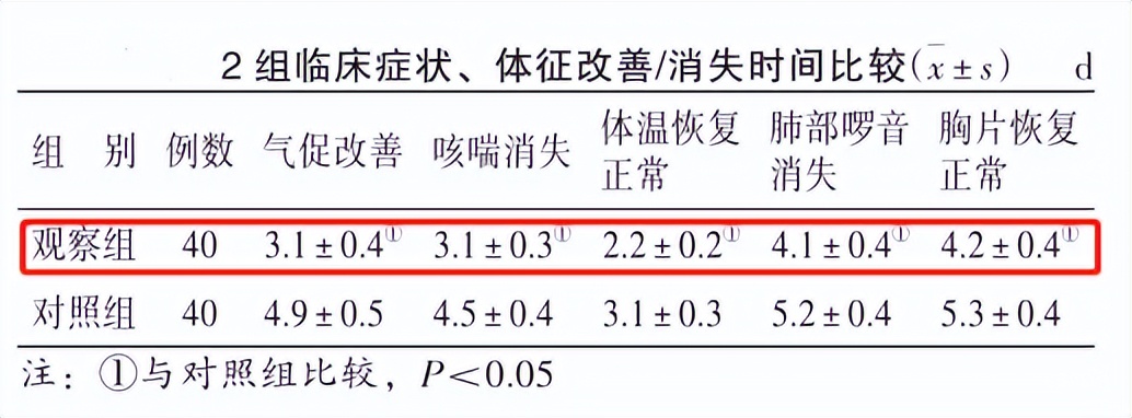 小儿咳喘灵联合用药,小儿咳喘灵颗粒治支气管炎吗