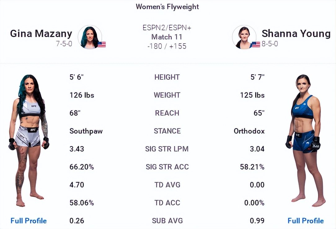 ufconespn第七期,ufconespn第41期