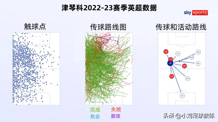 津琴科阿森纳表现,扎卡津琴科马丁内利三角换位
