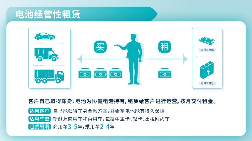 协鑫电港换电重卡,协鑫电港怎么样