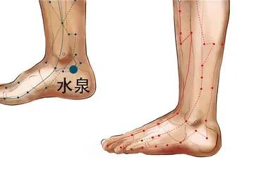 痛经一分钟止疼穴位合谷穴,神奇止痛穴位