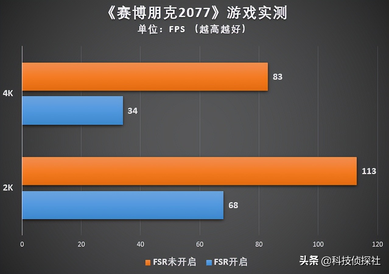 刚换显示器需要适应吗,盈通4060ti游戏高手配什么显示器