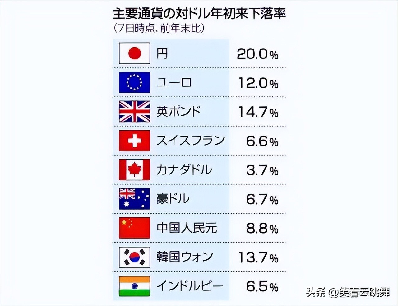 人民币汇率破七是什么意思,人民币汇率双破7是贬值还是升值