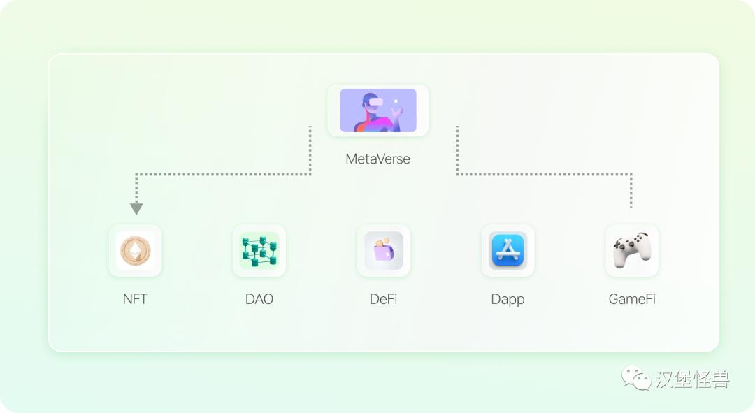 6分钟带你了解web3.0,web3.0是什么简单易懂介绍
