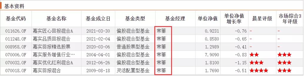 嘉实归凯自购500万基金,嘉实基金坚定看好a股投资前景