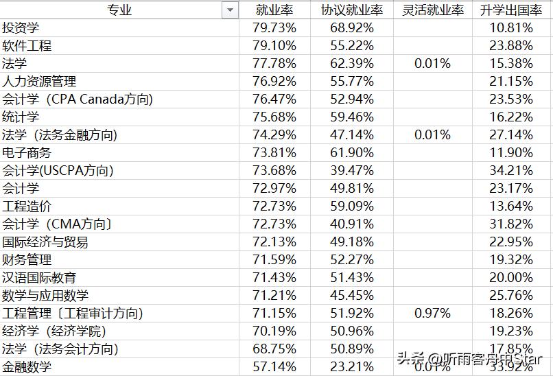 江苏南京审计大学金融学怎么样,南京审计大学金融专业就业前景