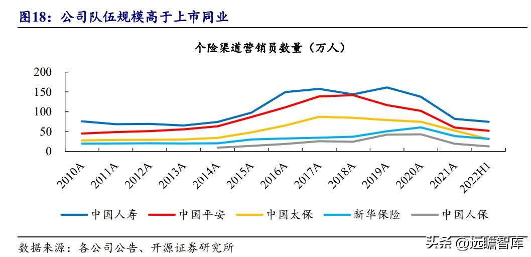 2021中国寿险公司盈利排行榜,2020年中国人寿持续领跑寿险