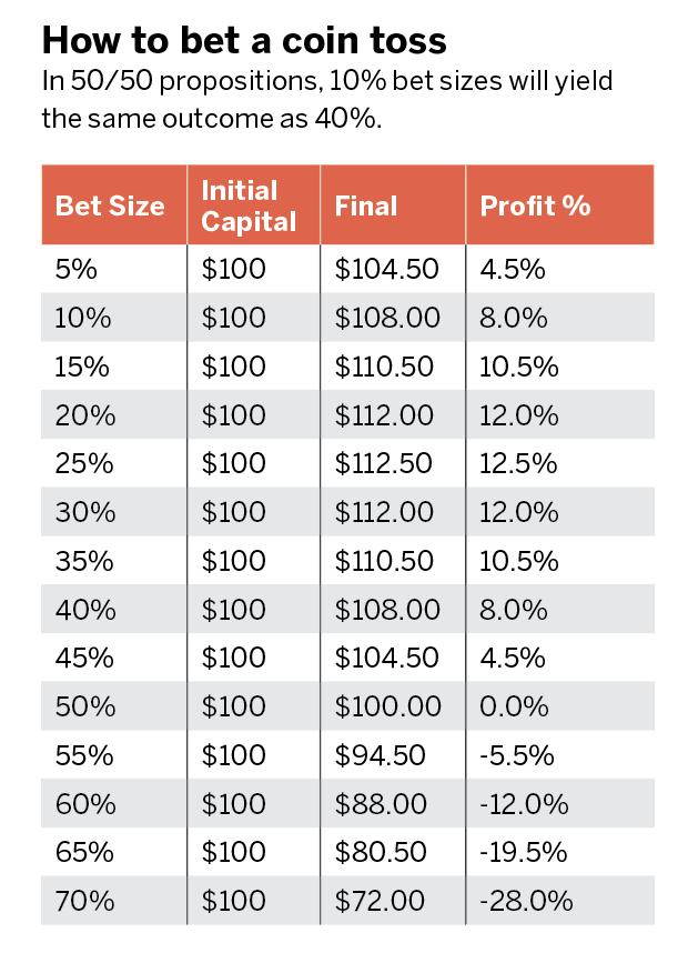 怎么用凯利公式开仓,博弈大师郑鑫