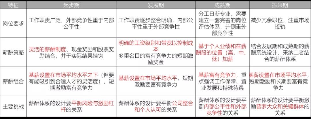 hr薪酬绩效入门,hr如何制定薪酬结构