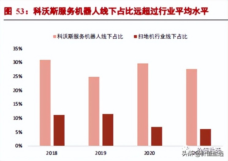 科沃斯扫地机器人维修,科沃斯扫地机器人故障