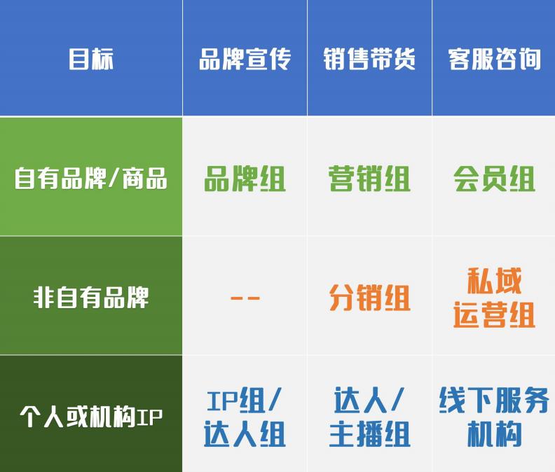 抖音企业号如何运营方法有哪些,抖音企业号的定位要素