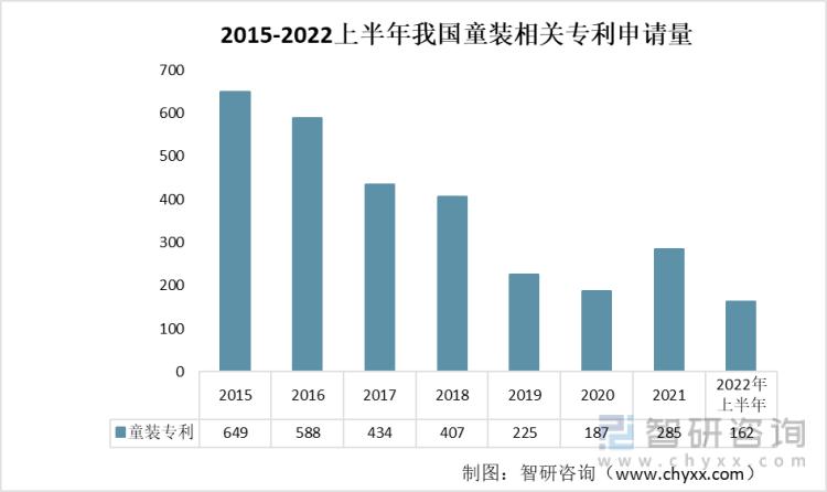 智研咨询发布！2022中国童装发展环境（PEST）分析：消费观念升级