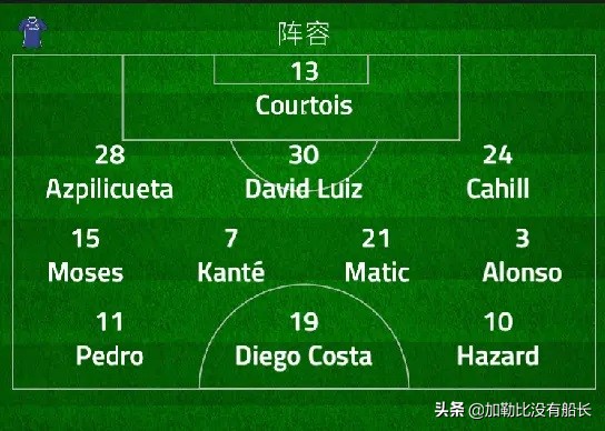 穆里尼奥与纽卡斯尔联签约,穆里尼奥接手蓝军第一战