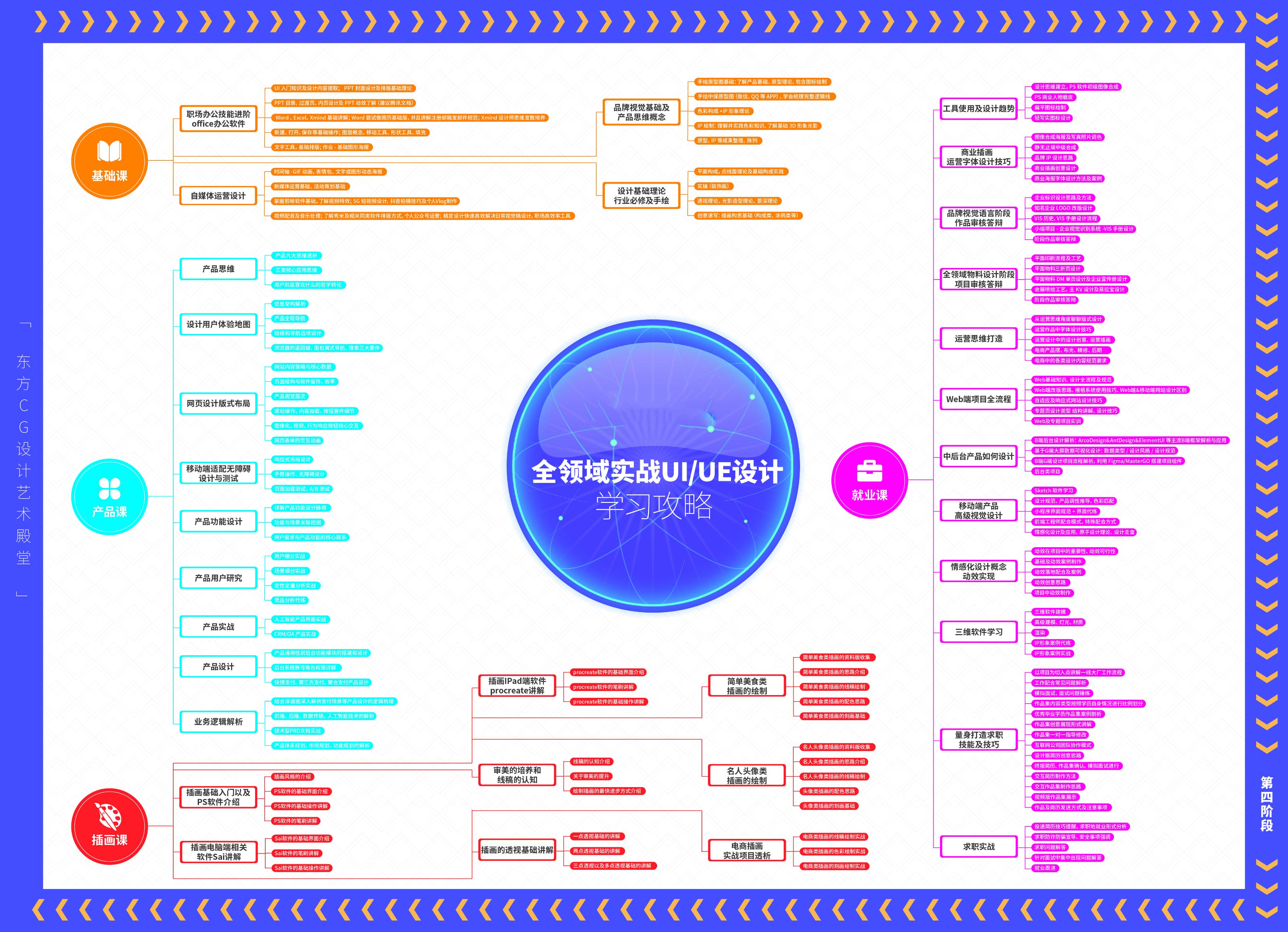 自学ui设计需要哪些资料,ui设计自学好还是报培训班