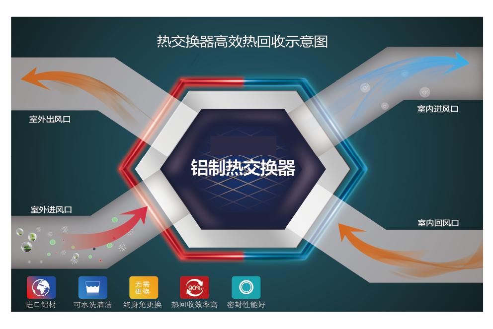 布鲁格林新风空调原理动画演示,布鲁格林新风除湿效果好吗