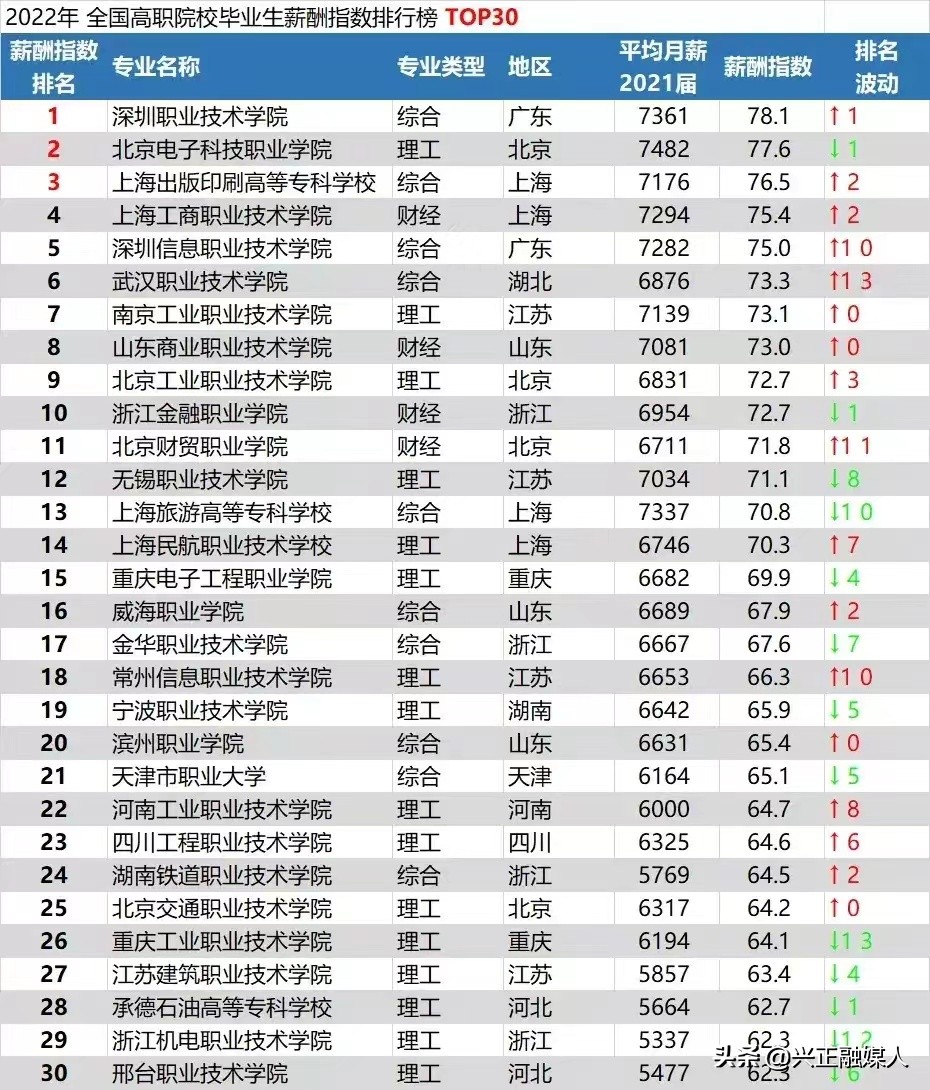 2022上海印刷高等专科招生简章,上海出版印刷高等专科王牌学校