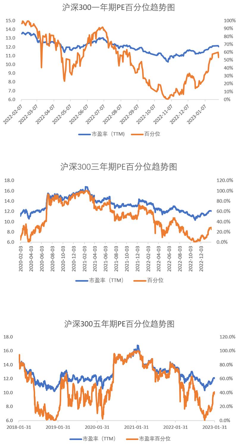 指数基金都跟着上证指数走,为什么只研究上证指数