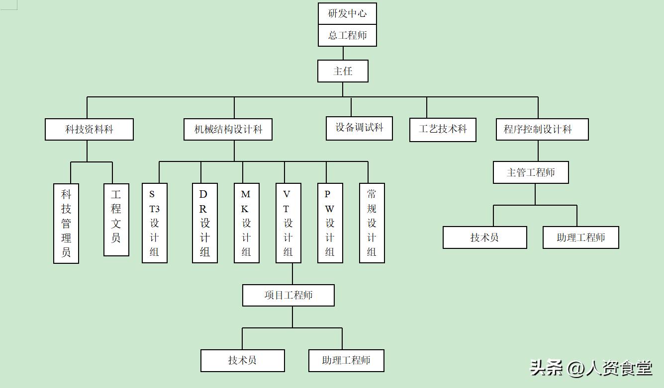 银行支行职员岗位说明书,2022年岗位对照表